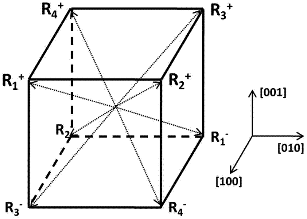 A Method for Controlling Electrodeformation Orientation of Ferroelectric Single Crystal