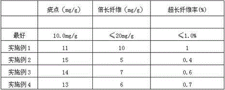 Regenerated cellulose fiber containing active ingredients and used for inhibiting nonenal body odor and preparation method thereof