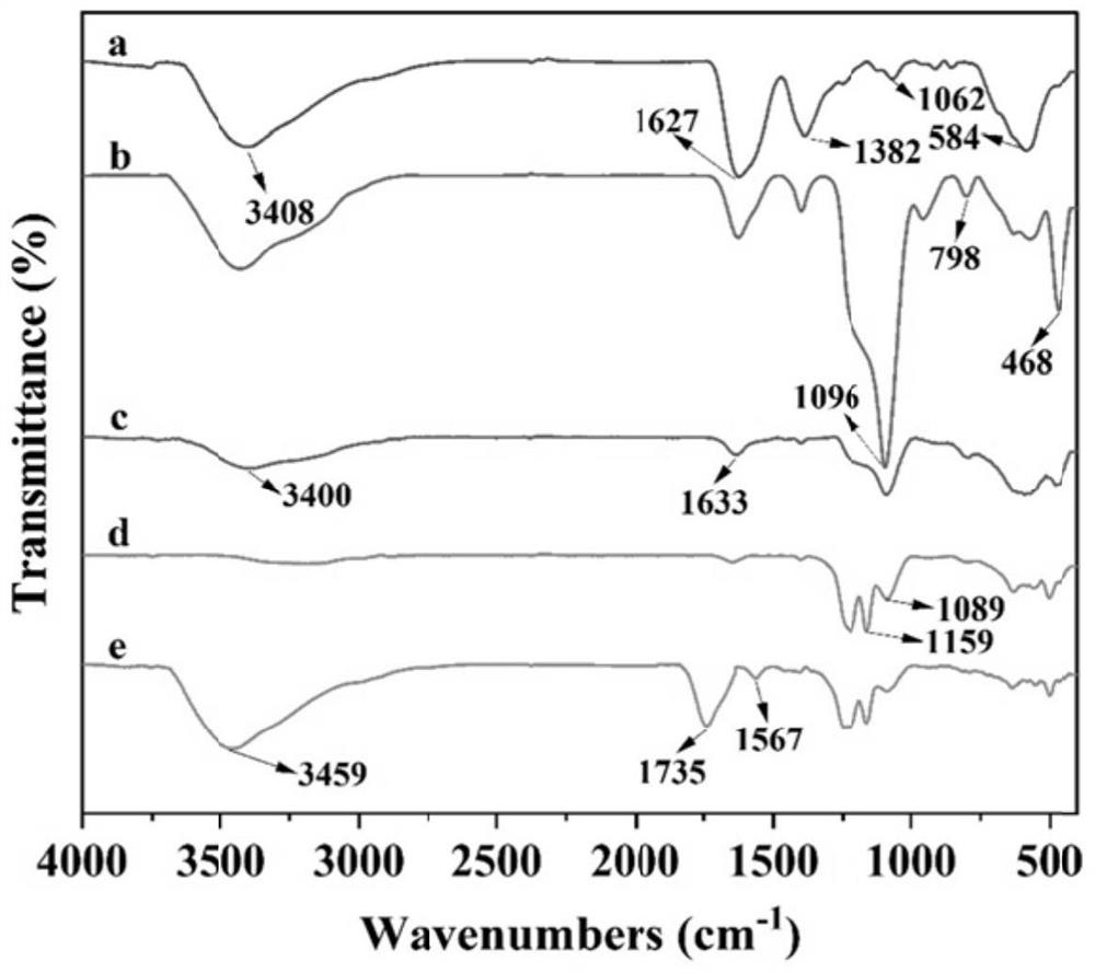 Molecularly imprinted electrochemical sensor based on magnetic mesoporous titanium dioxide material as well as preparation method and application of molecularly imprinted electrochemical sensor