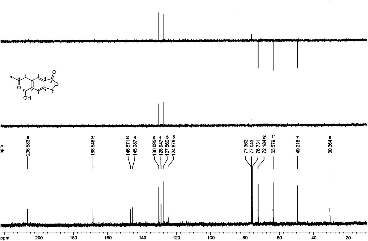 A kind of preparation method and application of benzolactone with cigarette flavoring effect