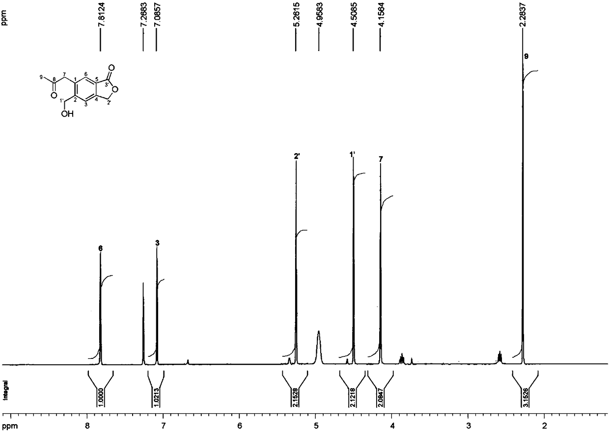 A kind of preparation method and application of benzolactone with cigarette flavoring effect