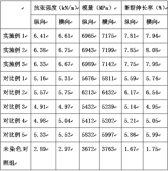 Dyeing method for enhancing mechanical property of para-aramid paper