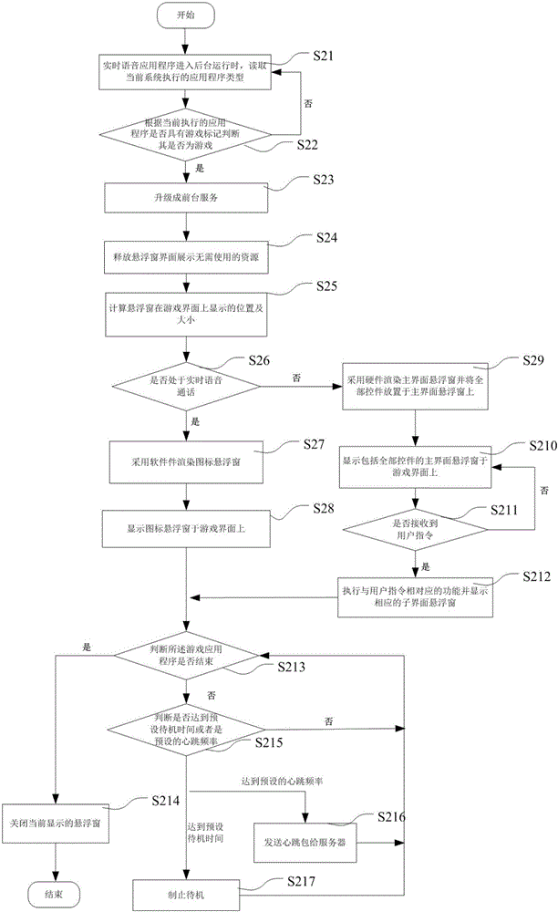 Real-time voice method and device