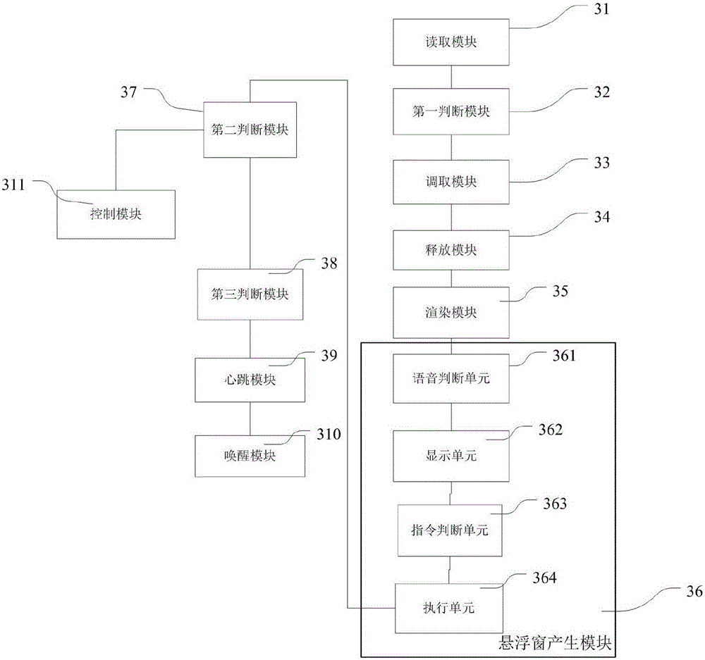 Real-time voice method and device