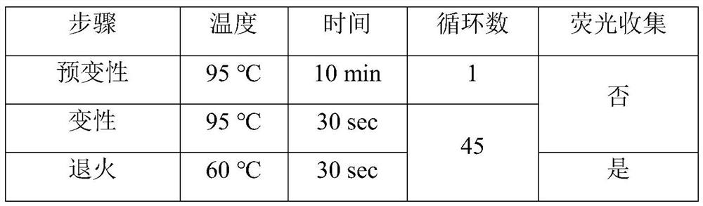 Colorectal cancer blood detection marker and application thereof