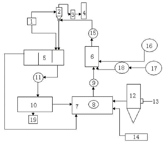 Device and technology for wet-type double-alkali method-based desulphurization and dedusting