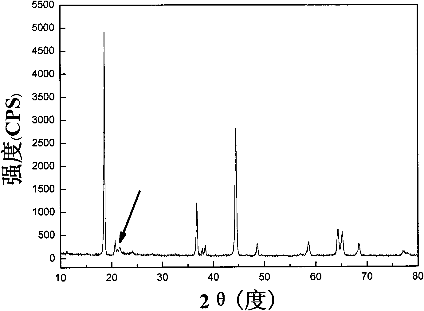 Lithium ion battery and preparation method thereof