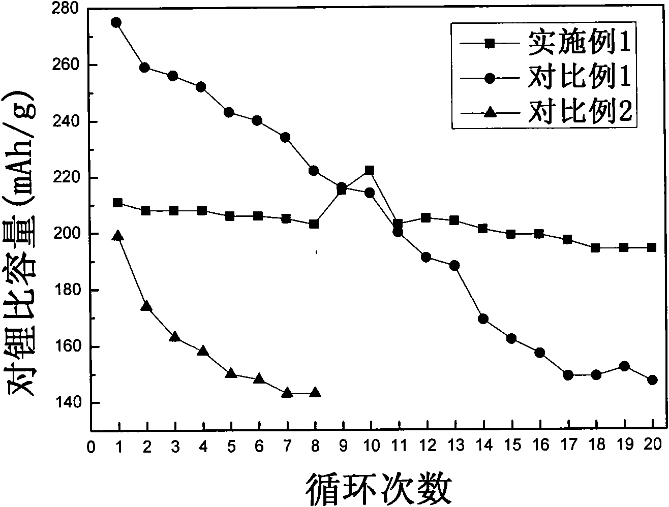 Lithium ion battery and preparation method thereof