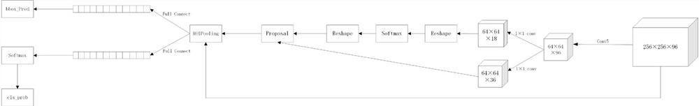 Low illumination target detection method based on rpf-cam