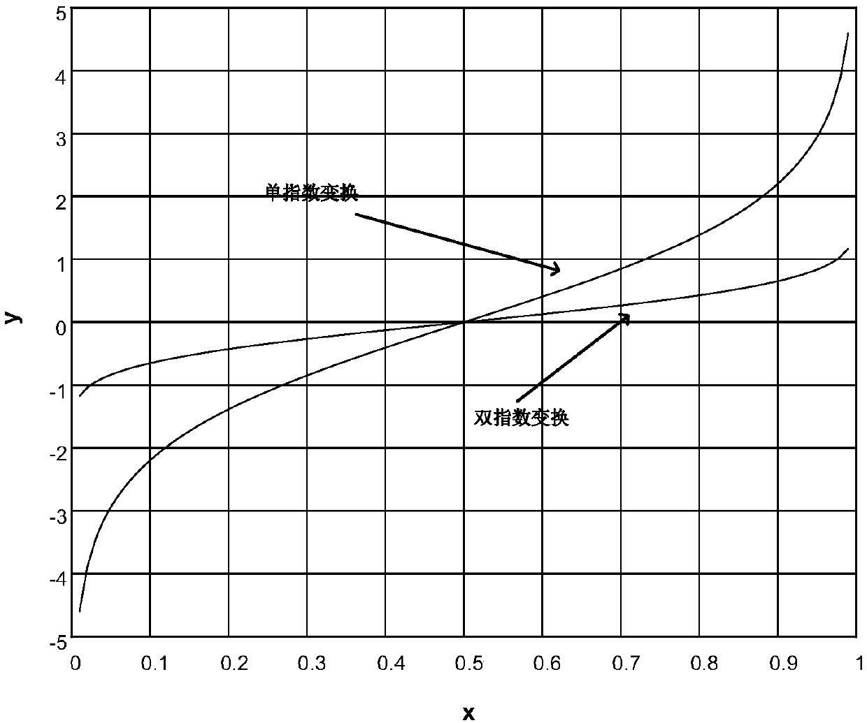 Transformer vortex field finite element solving method based on sinc function