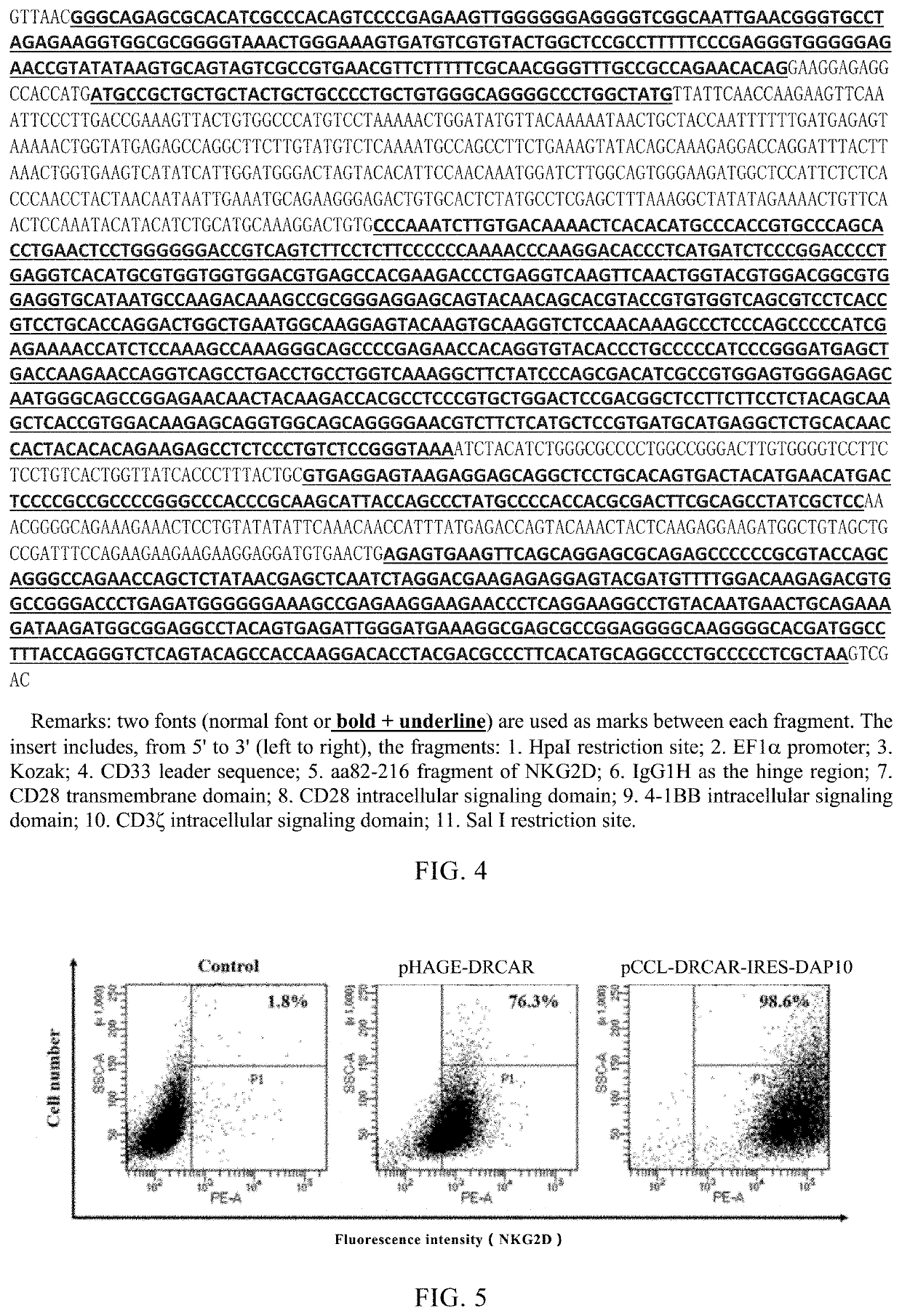 Chimeric Antigen Receptor and Method for Treating Cancers