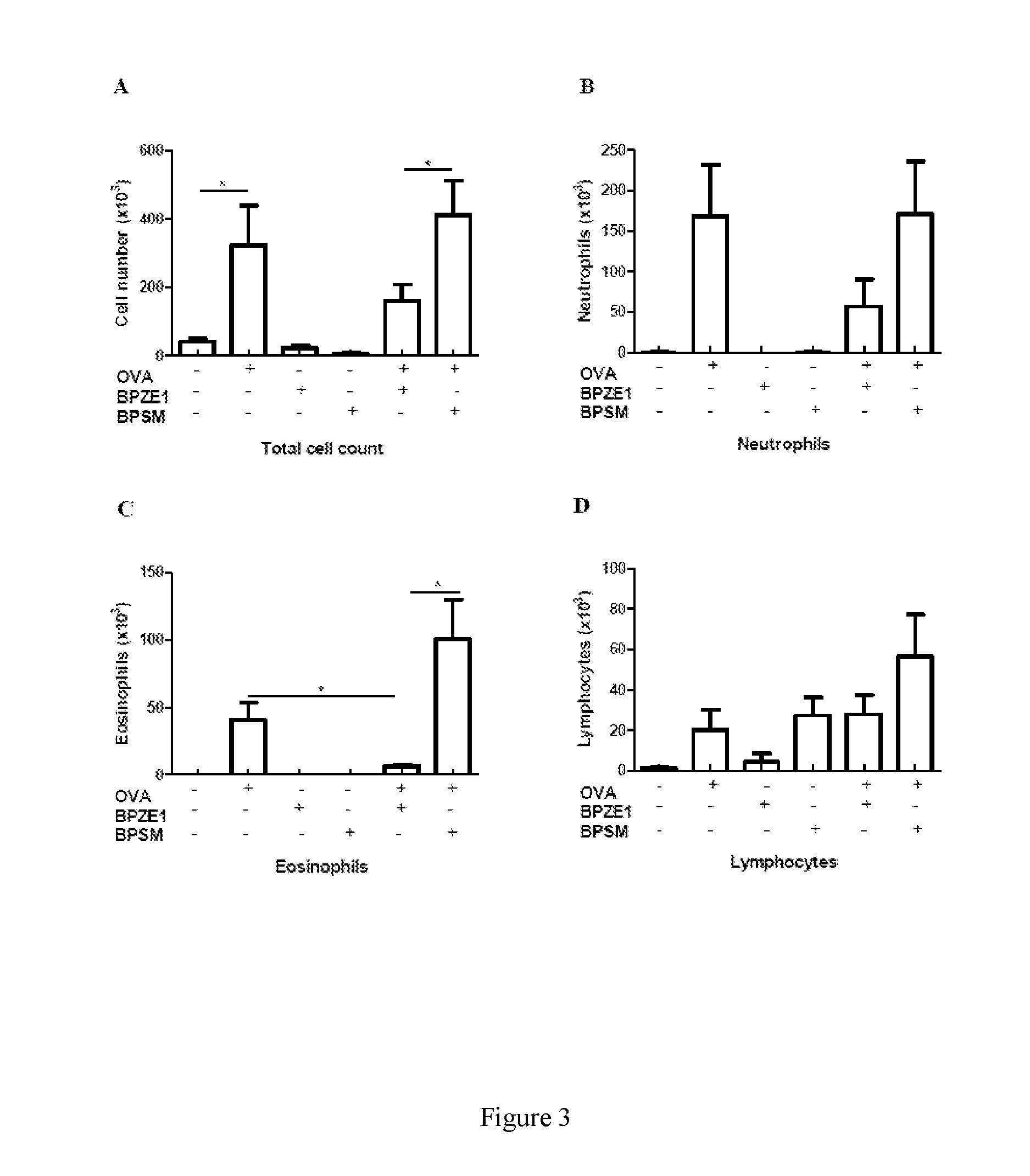 Vaccine for Prophylaxis or Treatment of an Allergen-Driven Airway Pathology