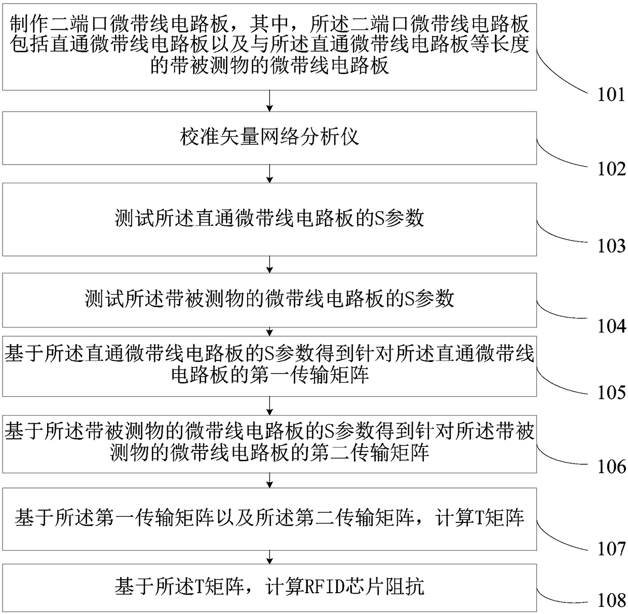 RFID chip impedance measurement method and device based on two-port network