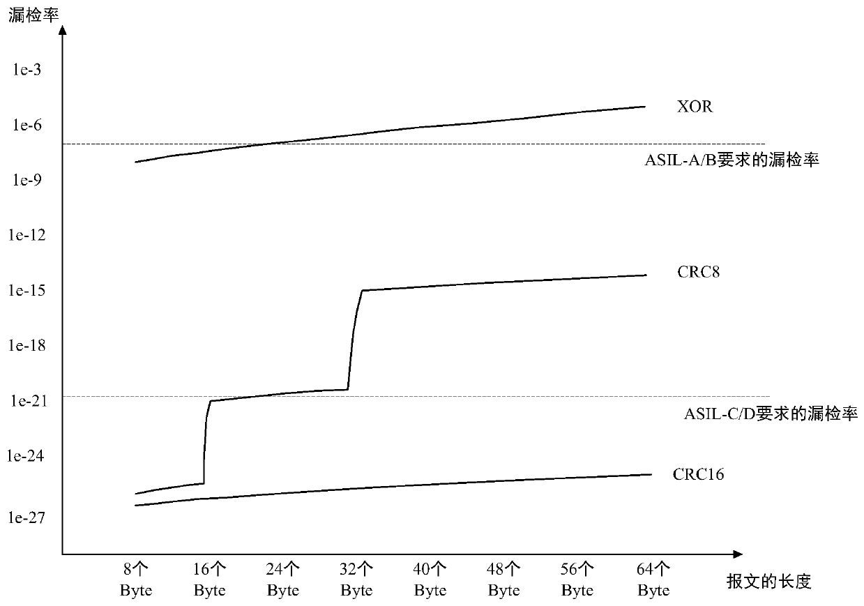 Message processing method and device