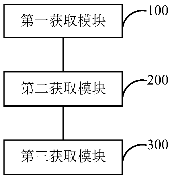 Message processing method and device