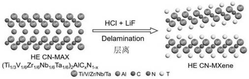 Nitrogen-containing high-entropy MXene with sulfur catalysis function, diaphragm composite material and battery