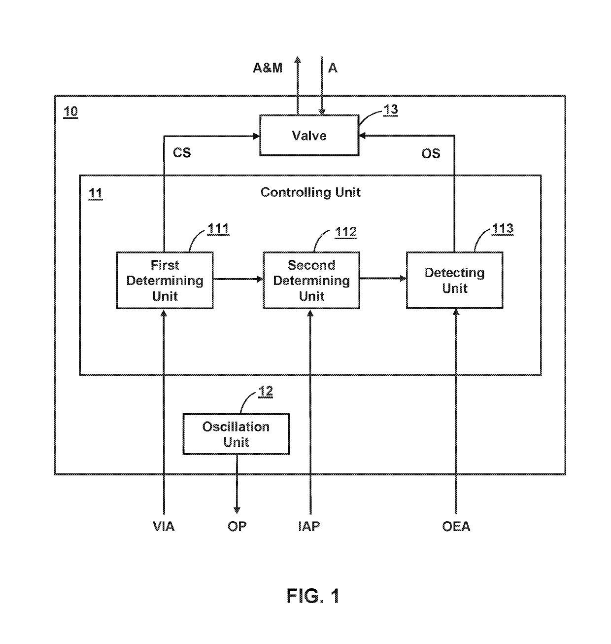 Device and method for assisting a cough