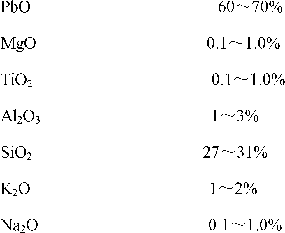 Sinking printing glaze and manufacturing method thereof