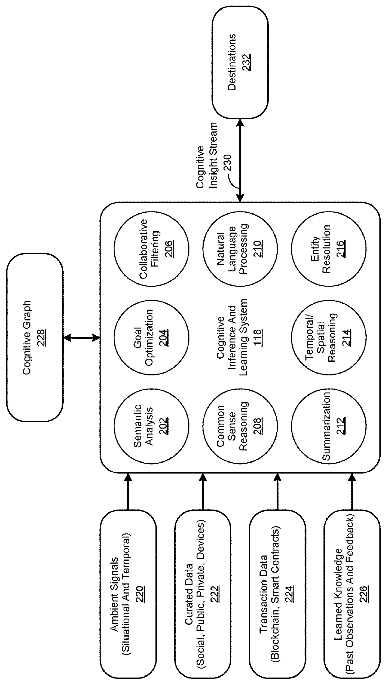 Method for Providing Healthcare-Related, Blockchain-Associated Cognitive Insights Using Blockchains