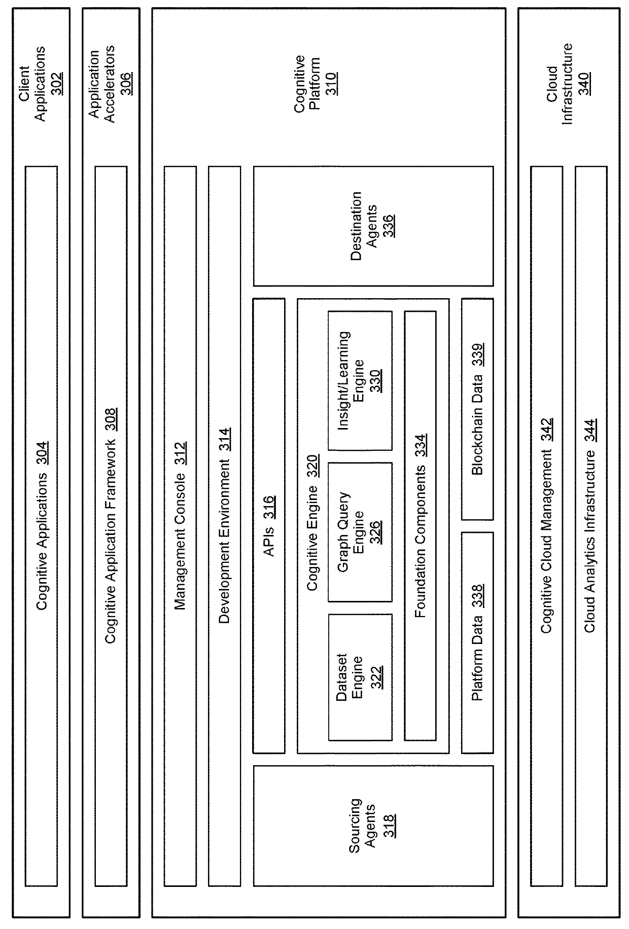 Method for Providing Healthcare-Related, Blockchain-Associated Cognitive Insights Using Blockchains