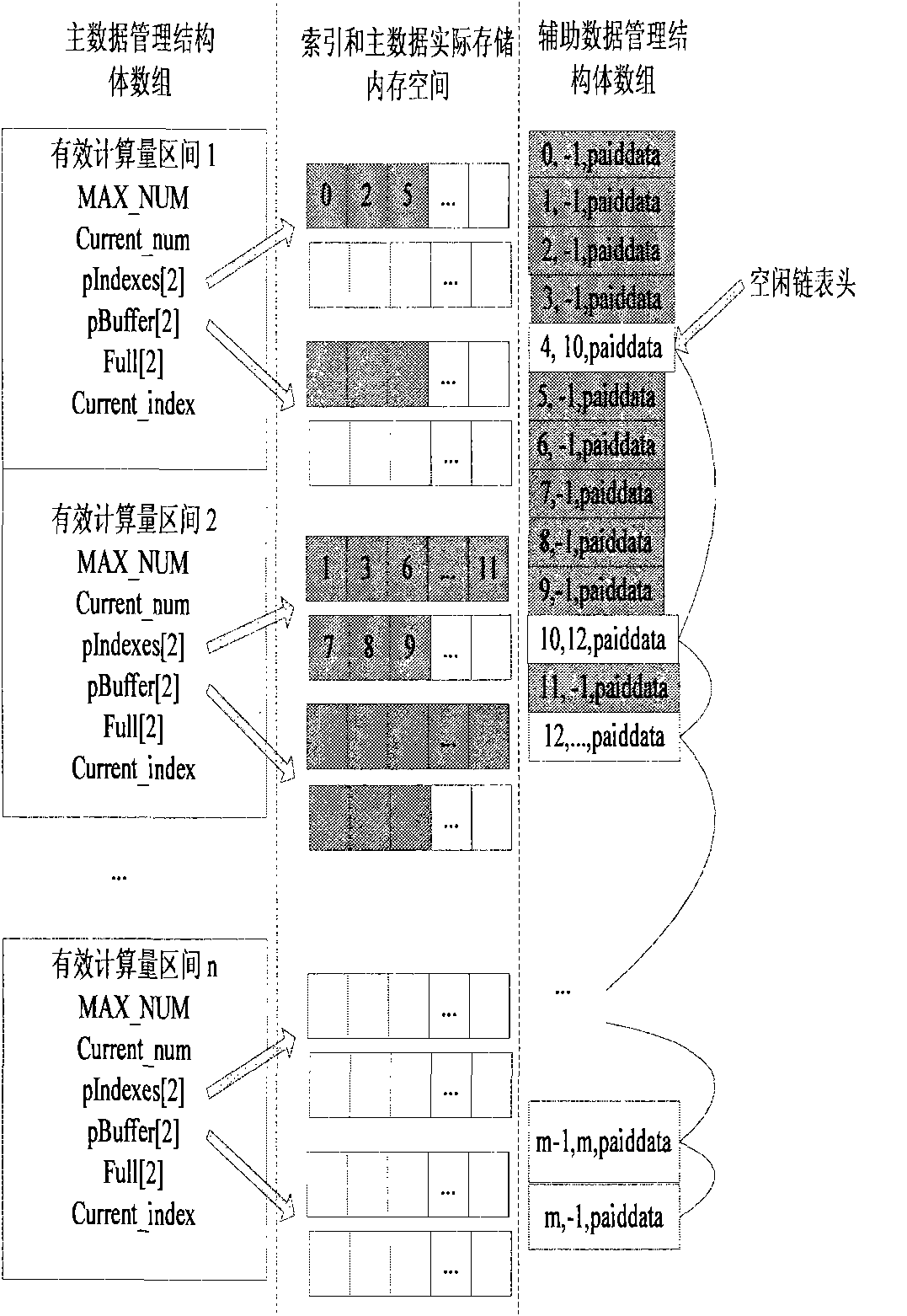 Primary and secondary data structure-based CPU-GPU cooperative computing method