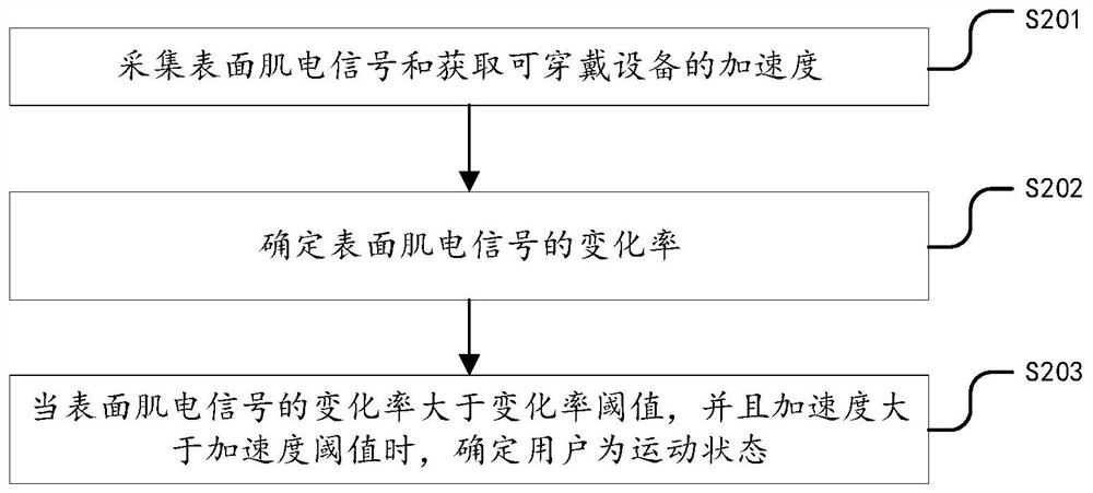 Water outlet control method of water dispenser and water dispenser