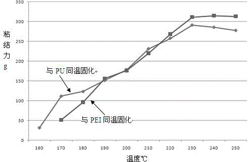 Heat-resistant self-adhesive enamelled wire paint and preparation method thereof