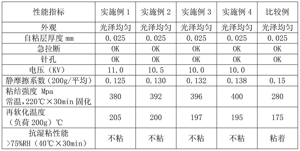 Heat-resistant self-adhesive enamelled wire paint and preparation method thereof