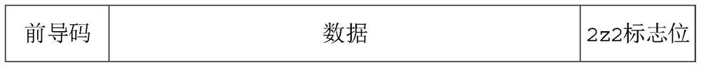 Bluetooth data transmission method and device, circuit, electronic equipment and system