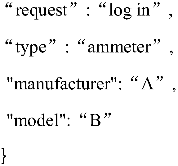 OFDM power line carrier communication system and a device access method thereof