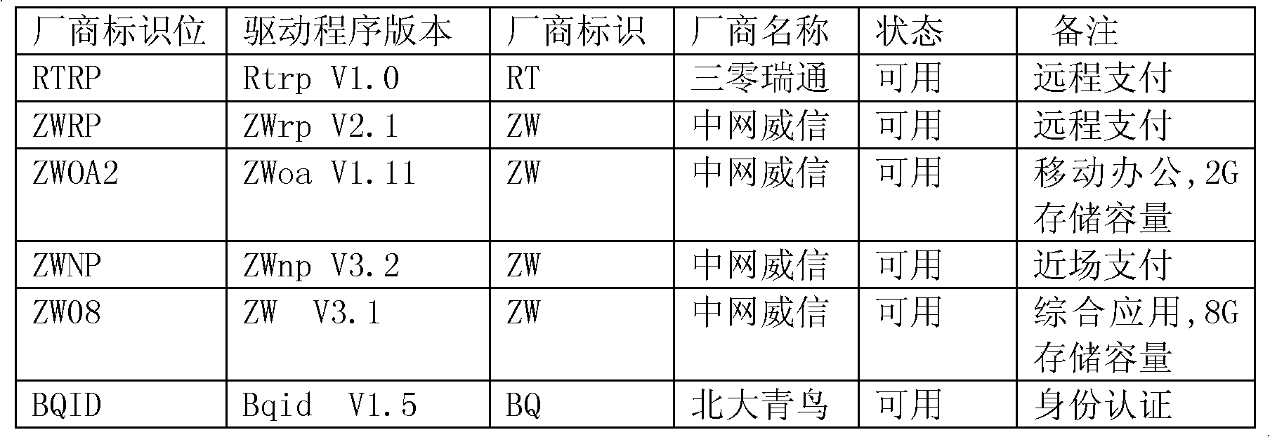 Identification and drive loading method and system of SD (Secure Digital) intelligent card