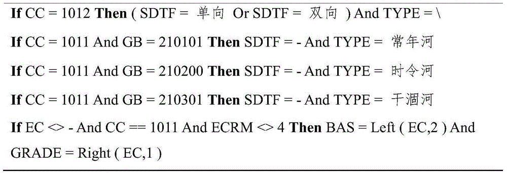 Method for analyzing expression for checking attribute value constraint relationship of geographic space database