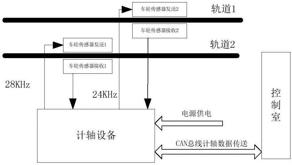 Rail traffic axle counting system based on FPGA phase detection