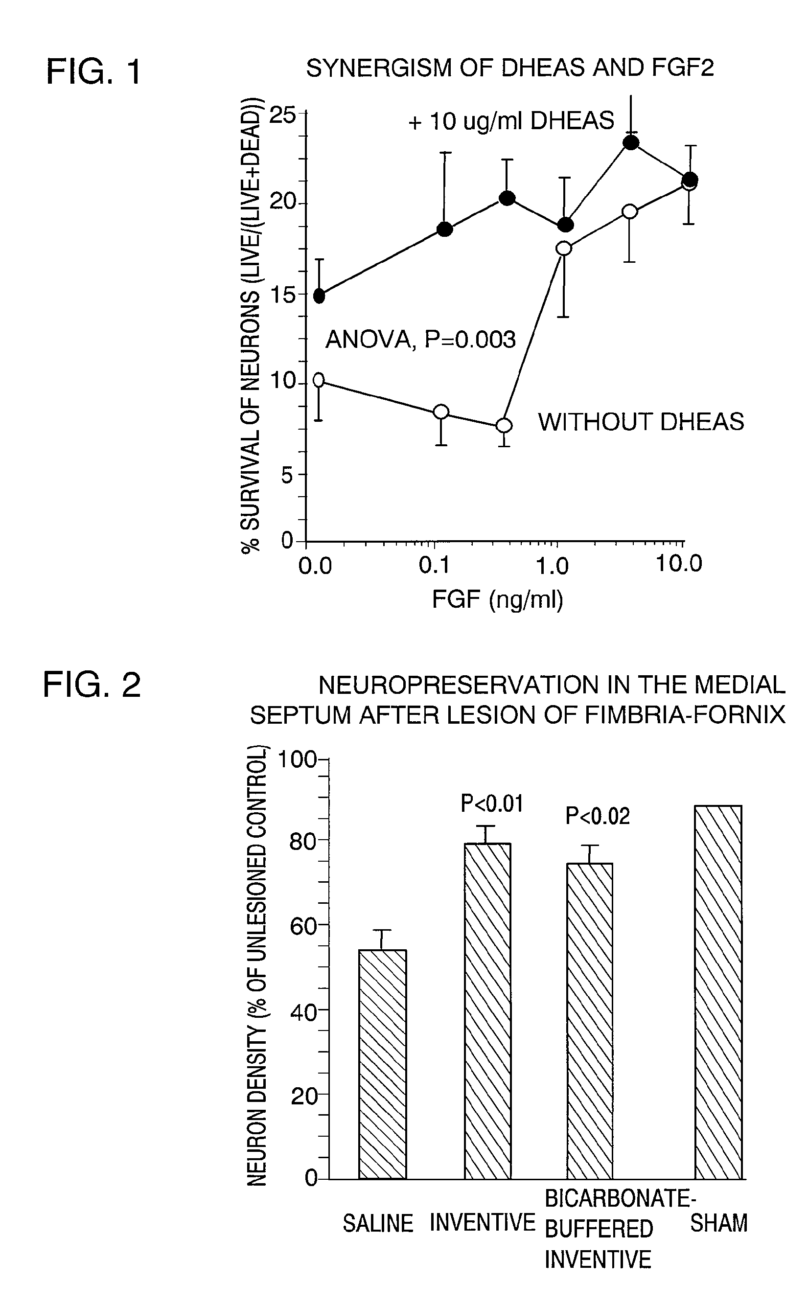 Nutrient Medium for Maintaining Neural Cells in Injured Nervous System