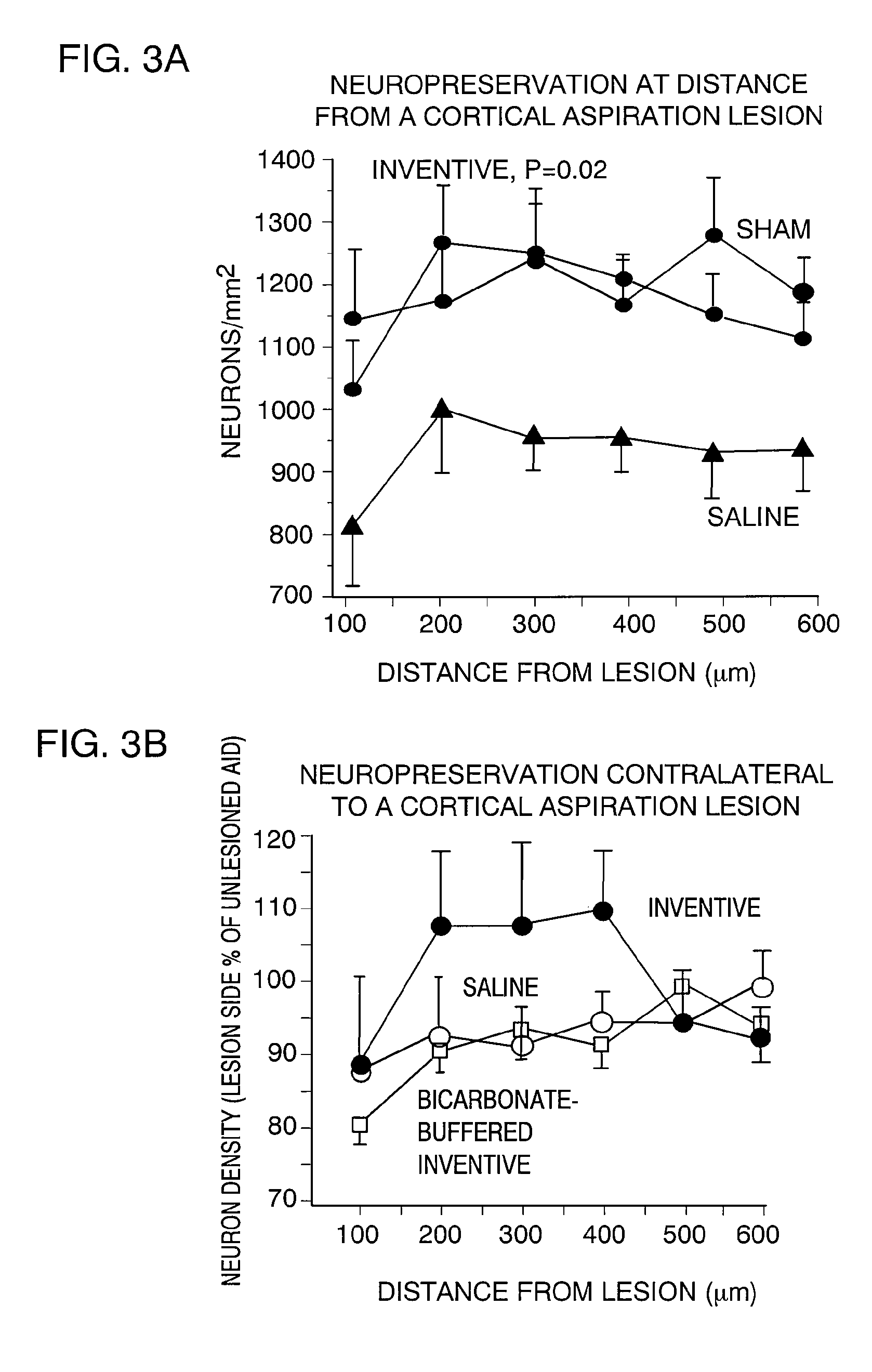 Nutrient Medium for Maintaining Neural Cells in Injured Nervous System