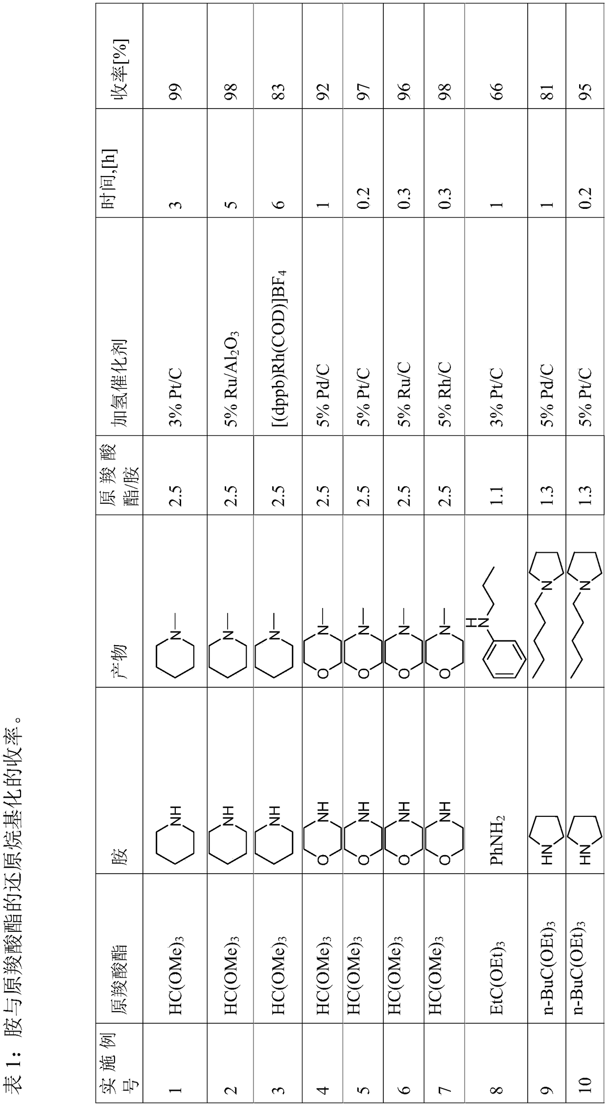 Reductive alkylation of amines with orthocarboxylic acid esters