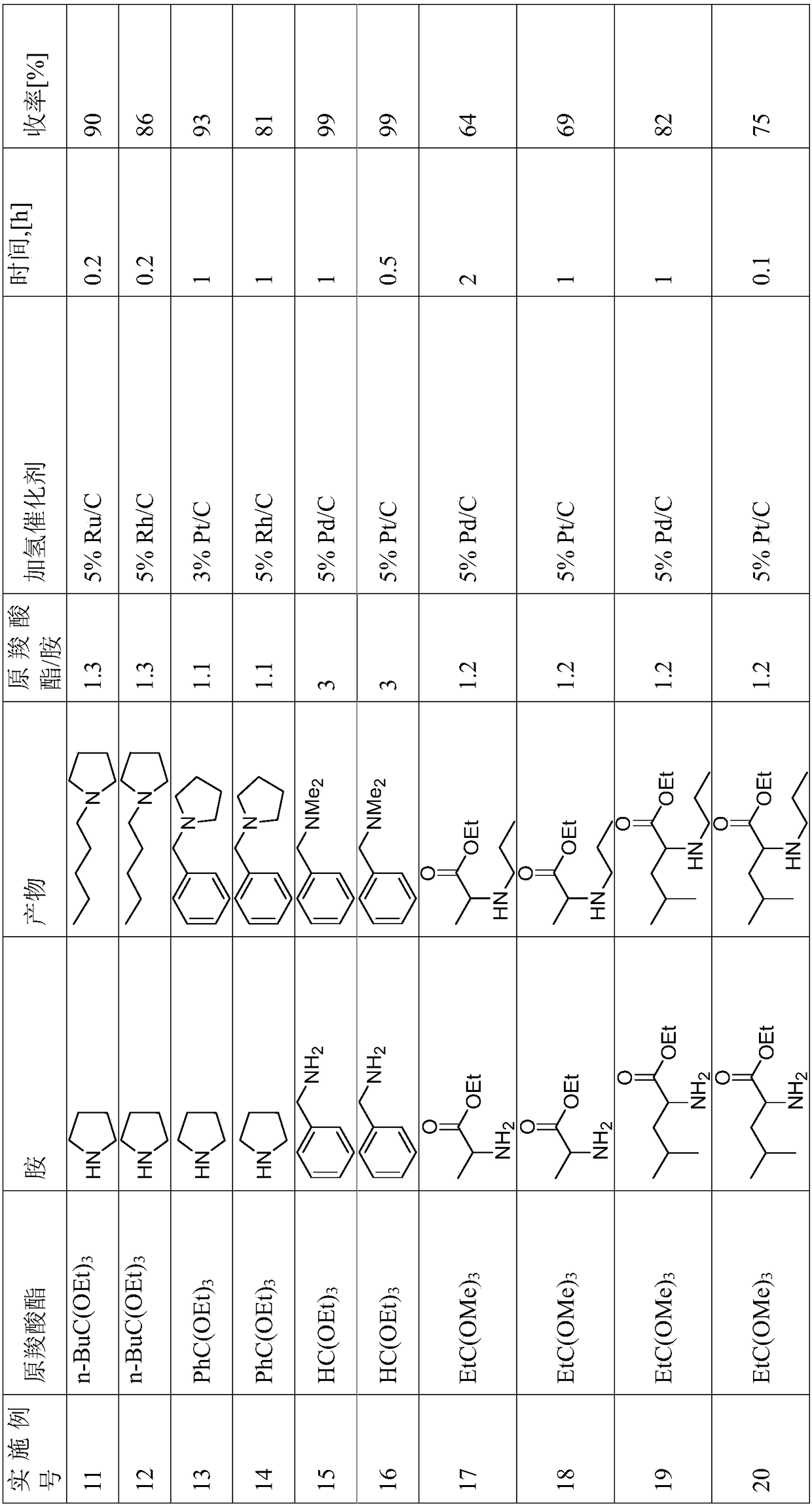 Reductive alkylation of amines with orthocarboxylic acid esters