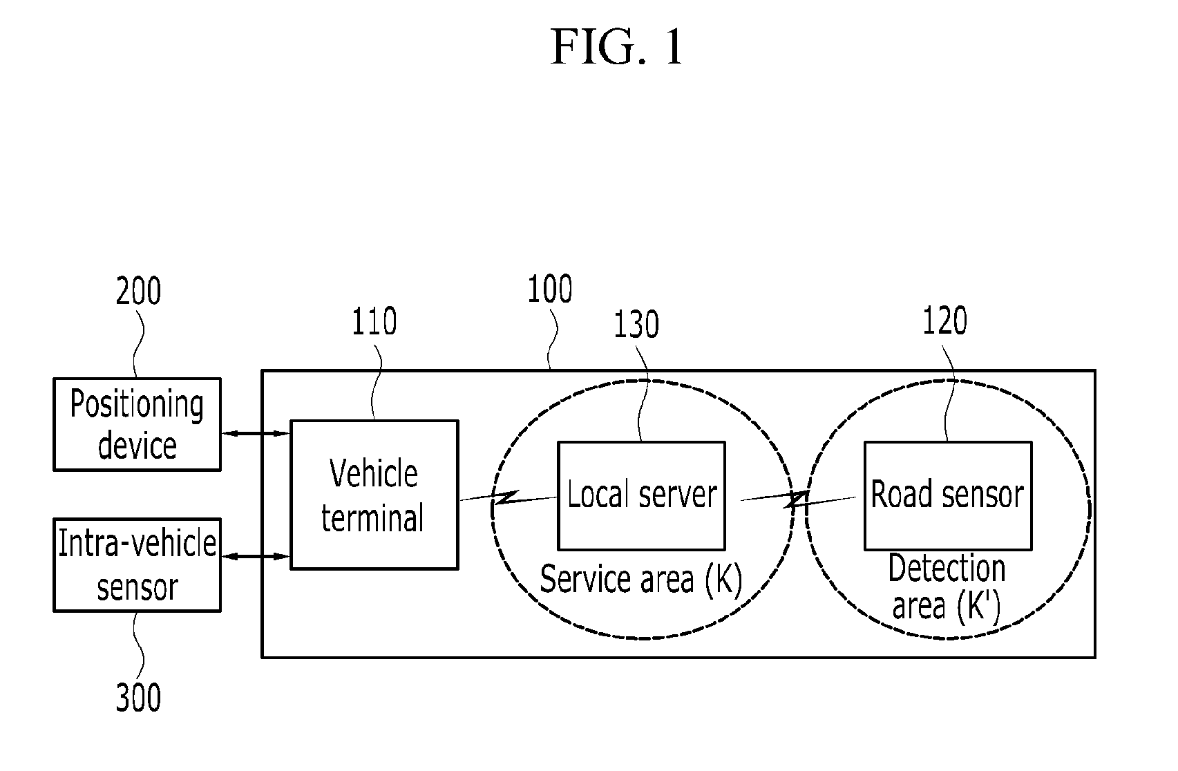 System and method for providing vehicular safety service