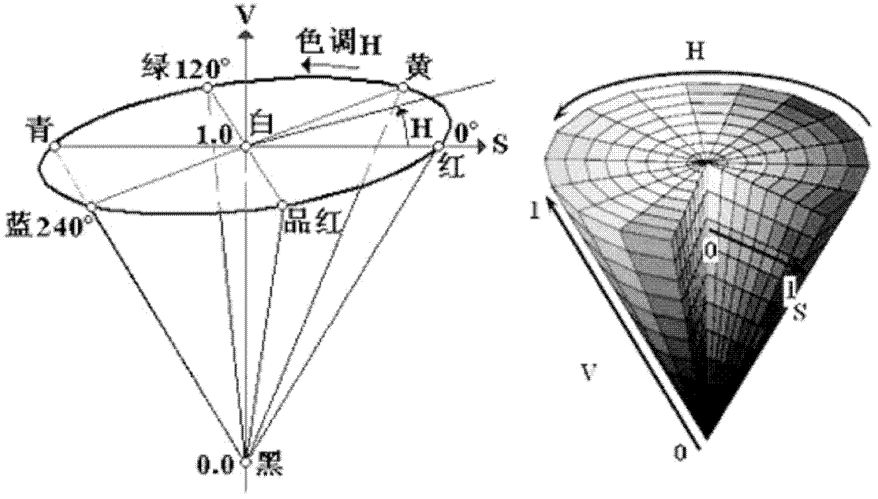 Method and device for segmenting skin color area in image