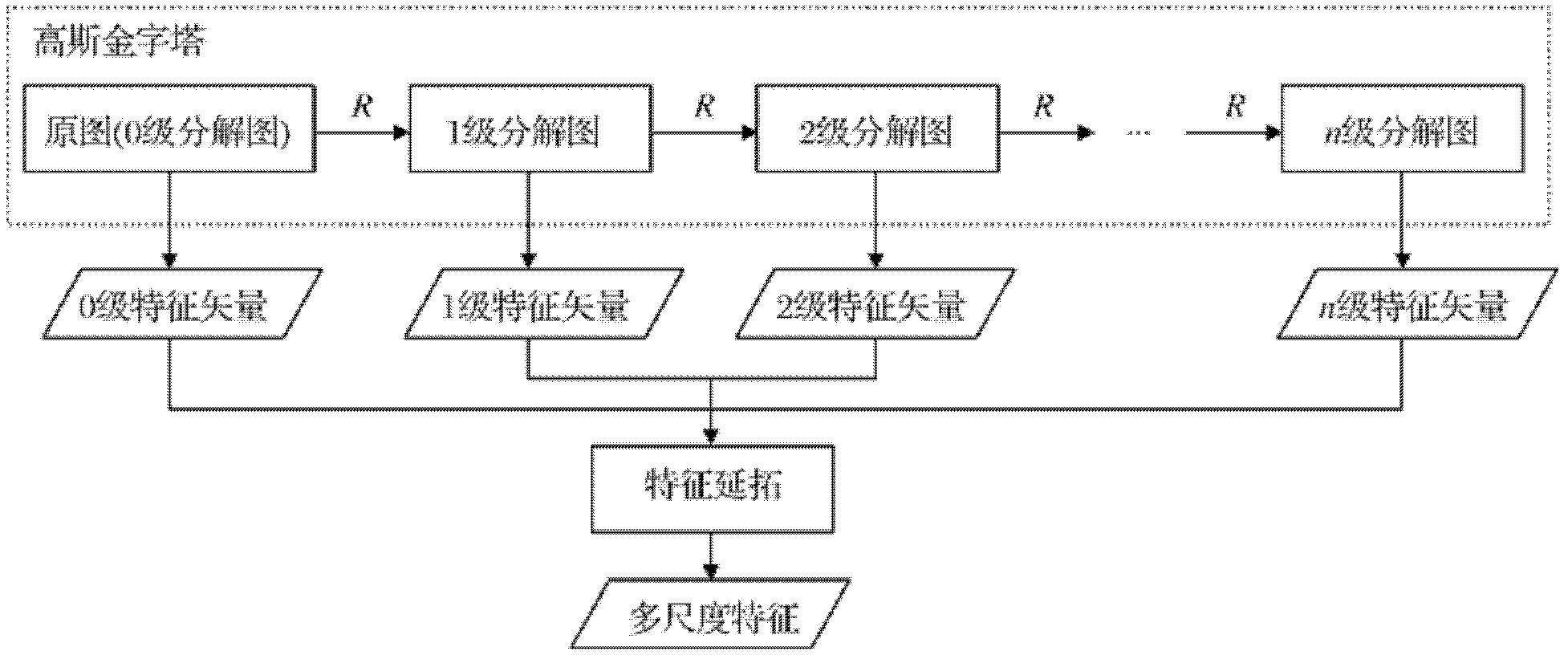 Method and device for segmenting skin color area in image