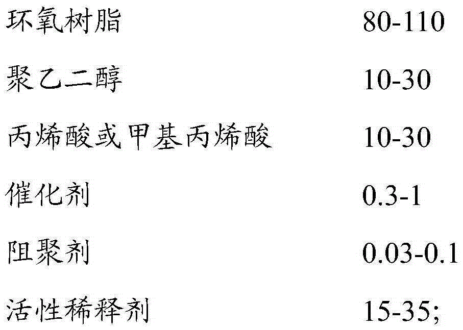 Dual modified, dual cure epoxy acrylate coating