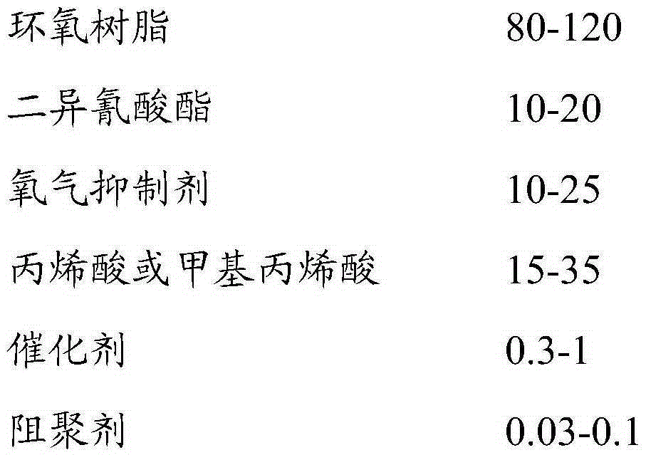 Dual modified, dual cure epoxy acrylate coating