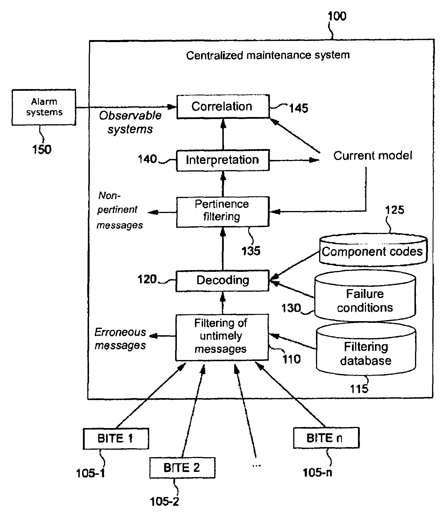 Process and device for diagnostic and maintenance operations of aircraft