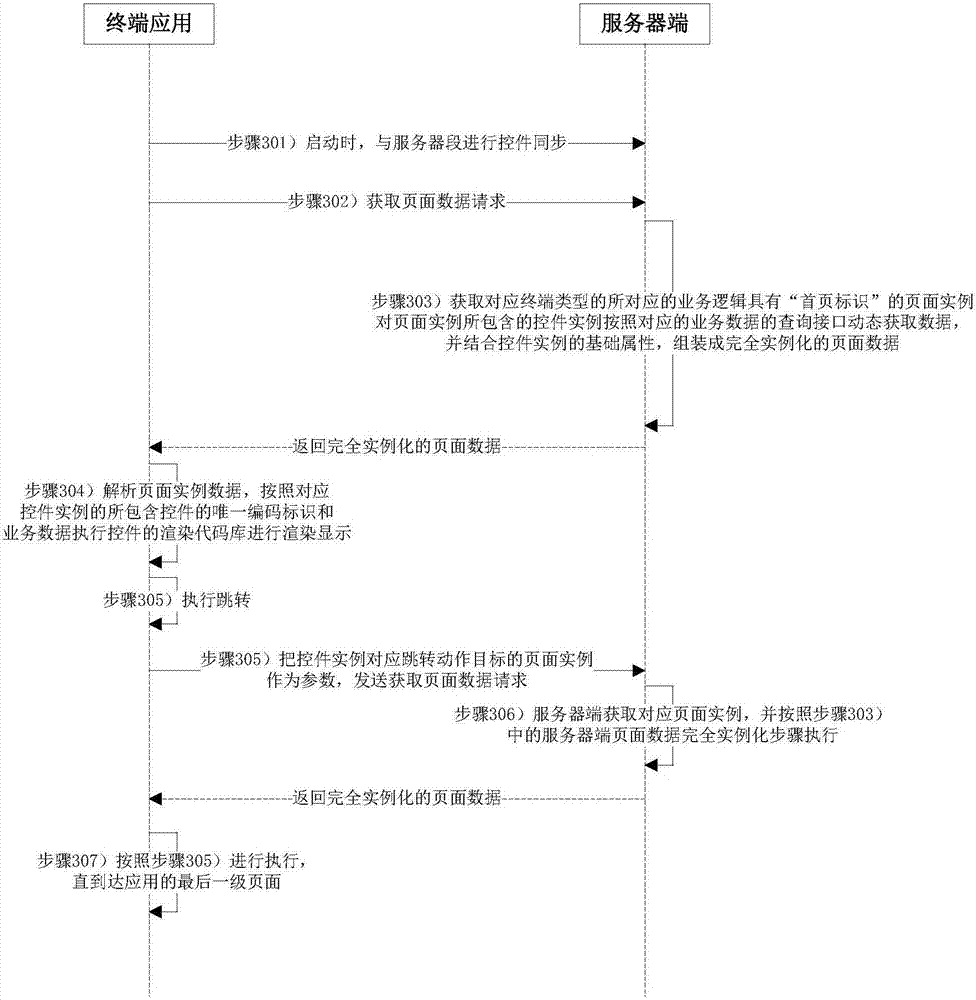 Dynamic generating method of application page supporting multiple terminal types