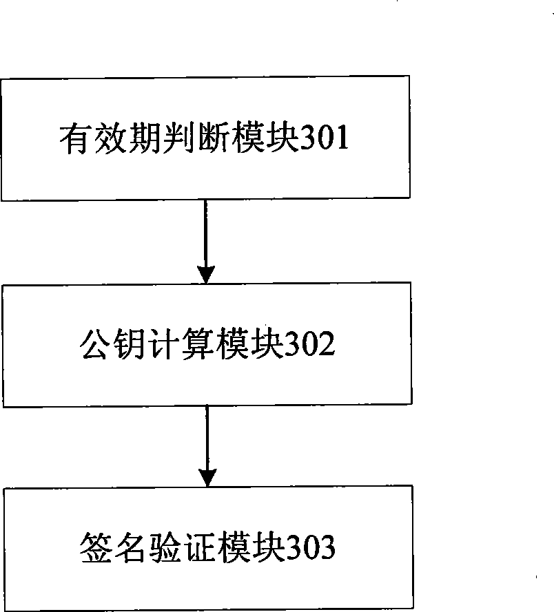 Method, system, equipment and server for packet authentication