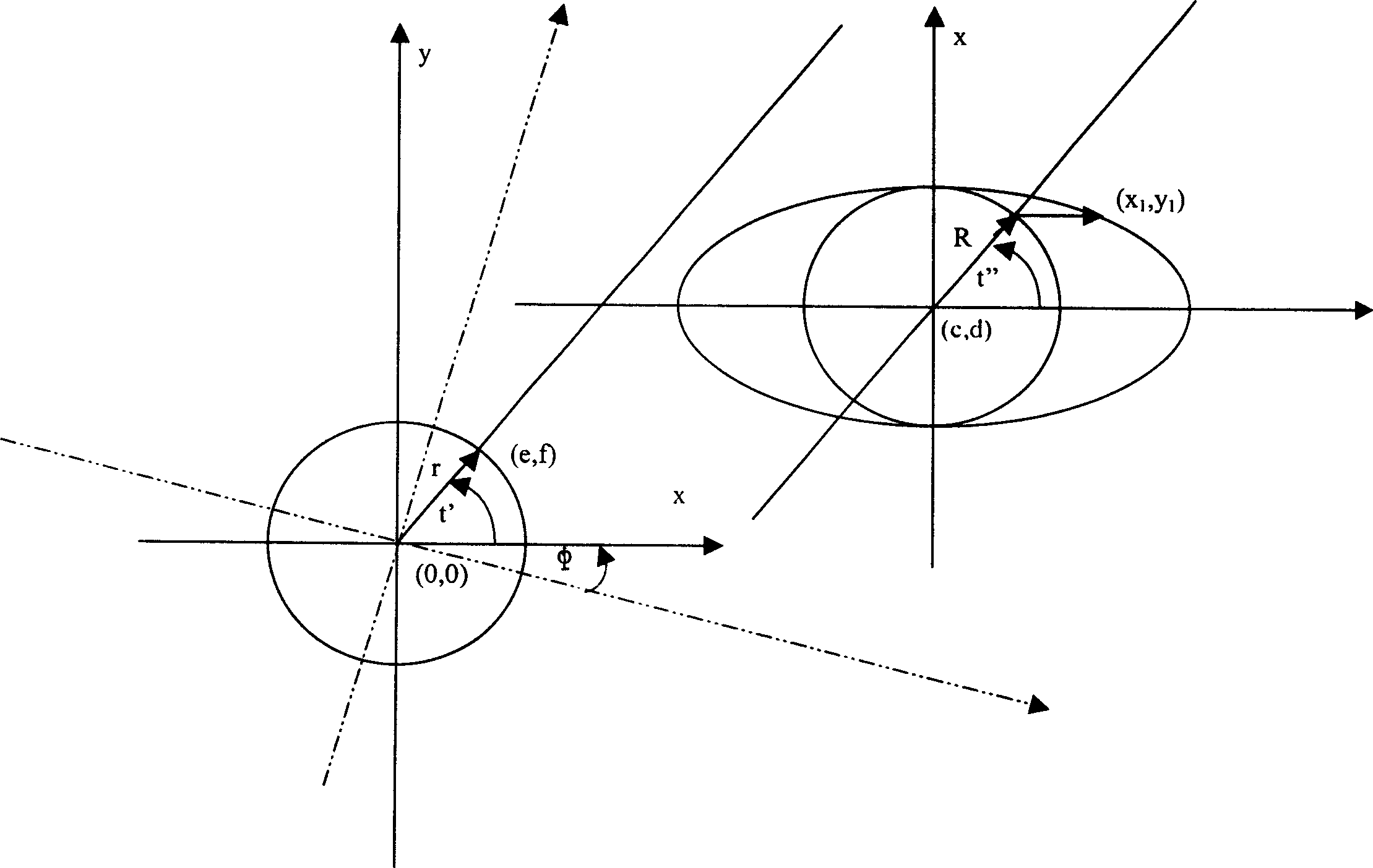 Collimation measuring device