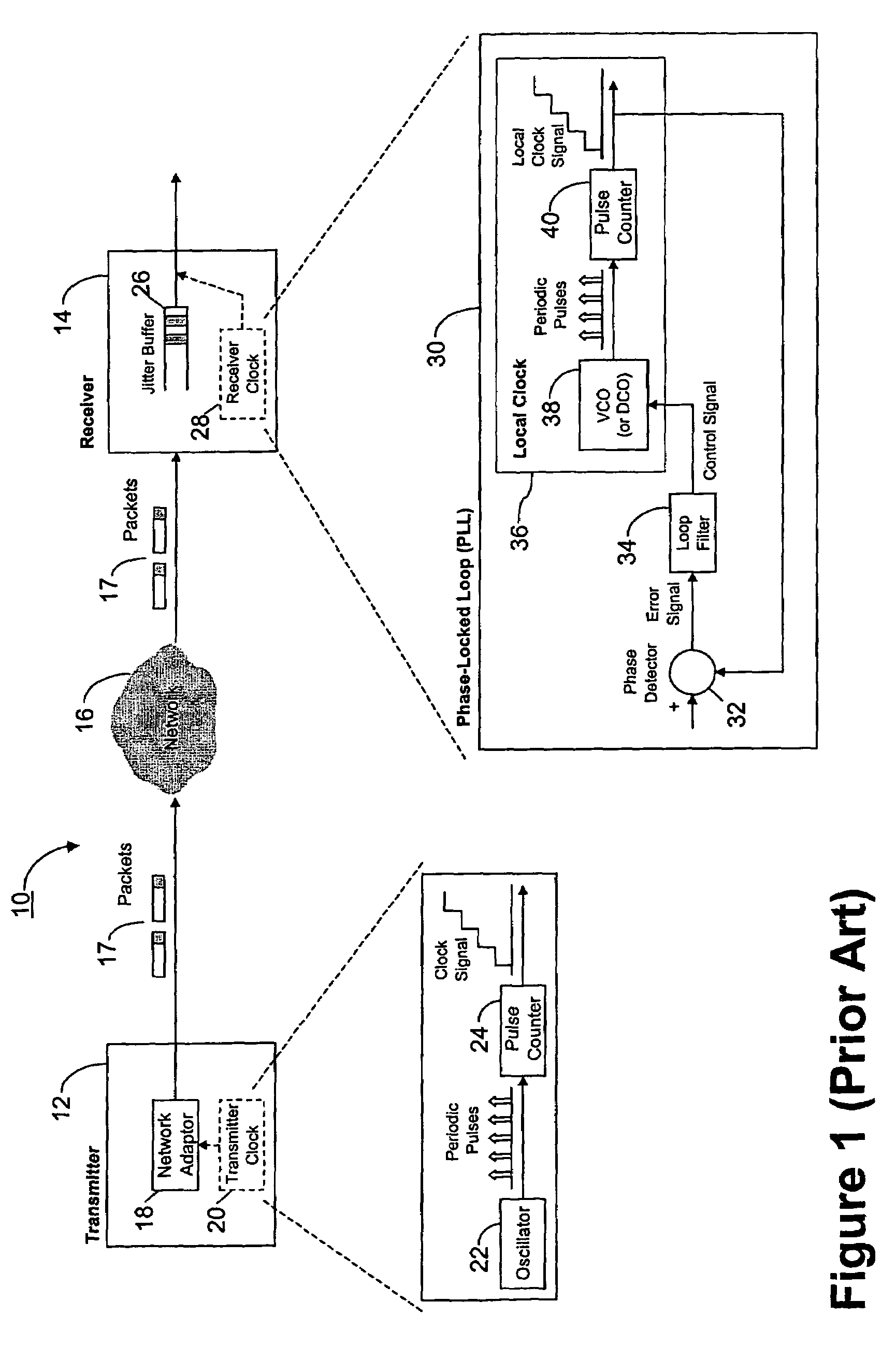 Clock synchronization backup mechanism for circuit emulation service