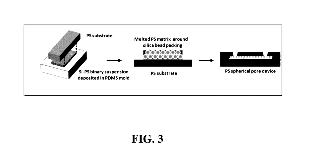 Microfluidic capture and detection of biological analytes