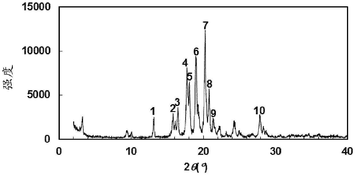 Compound having cyclic structure