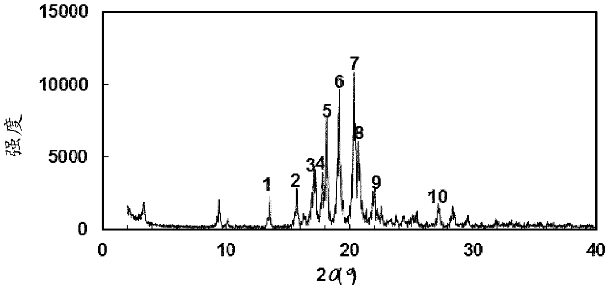 Compound having cyclic structure